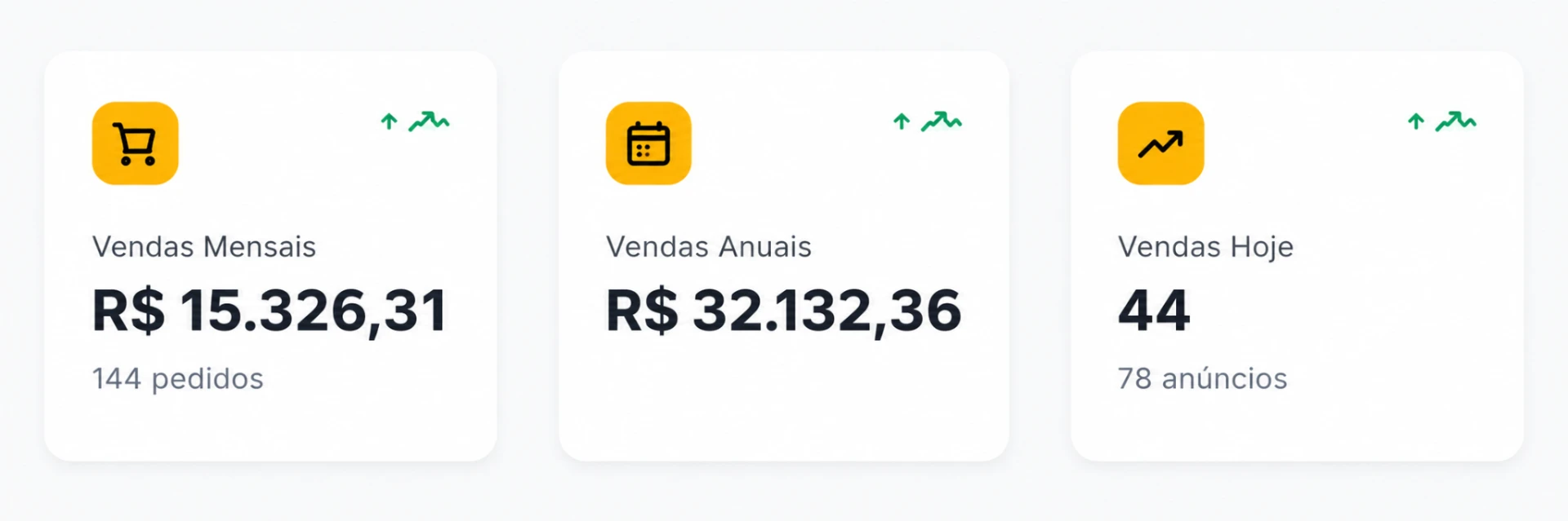 Painel de vendas com faturamento mensal, anual, pedidos e anúncios publicados